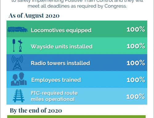 AAR 2020 State of the Industry