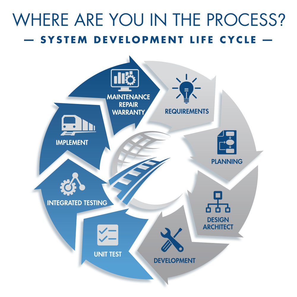 about-ptc-ptc-partners